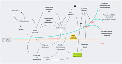 Plastic pollution: about time to unify research methods and demand systemic changes